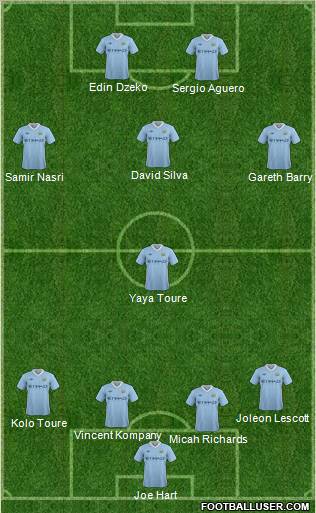 Manchester City Formation 2011