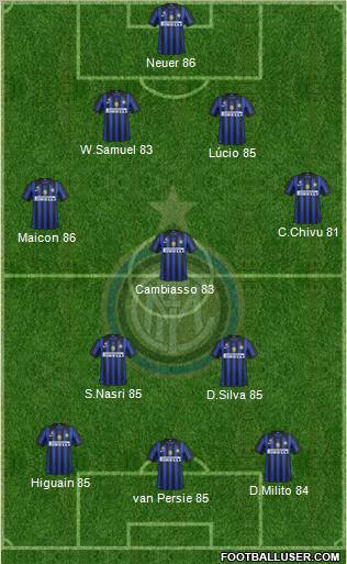 F.C. Internazionale Formation 2011