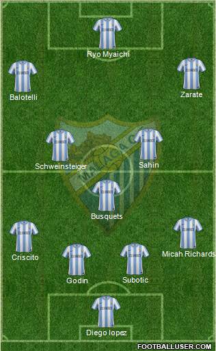Málaga C.F., S.A.D. Formation 2011