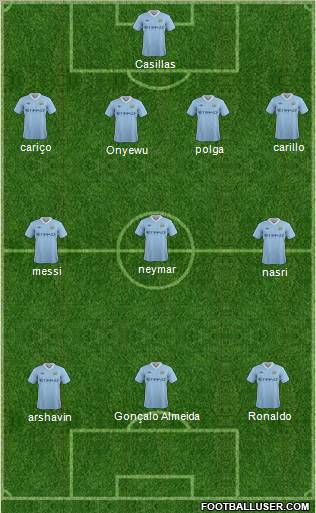Manchester City Formation 2011