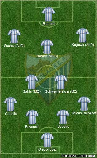 Málaga C.F., S.A.D. Formation 2011