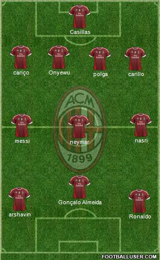 A.C. Milan Formation 2011