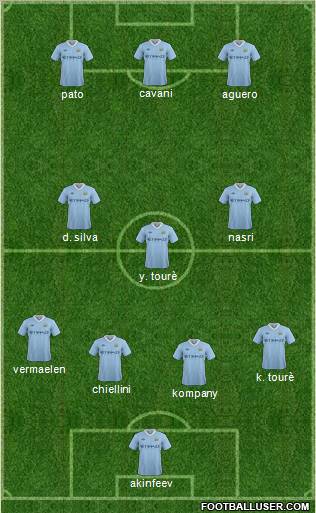 Manchester City Formation 2011