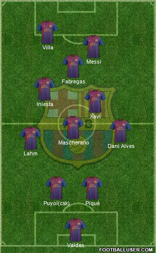 F.C. Barcelona Formation 2011