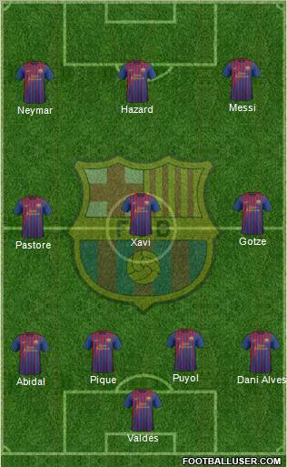 F.C. Barcelona Formation 2011