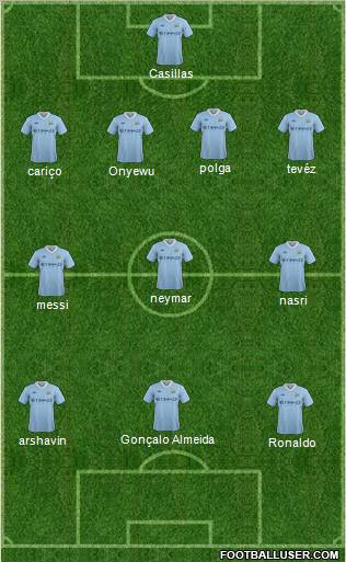 Manchester City Formation 2011