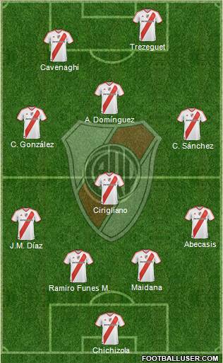 River Plate Formation 2011