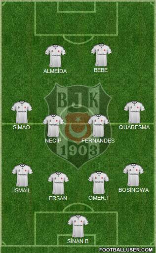 Besiktas JK Formation 2011