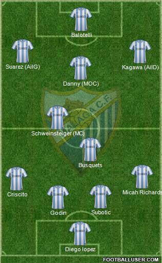 Málaga C.F., S.A.D. Formation 2011