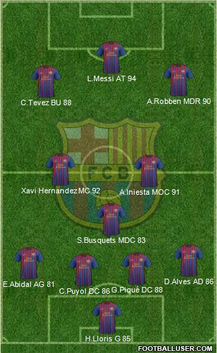 F.C. Barcelona Formation 2011