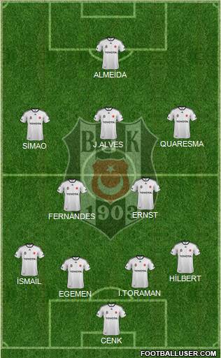 Besiktas JK Formation 2011