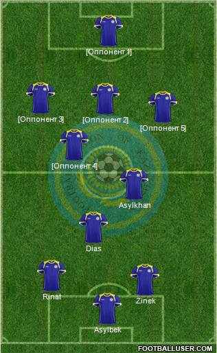 Kazakhstan Formation 2011