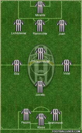 Juventus Formation 2011