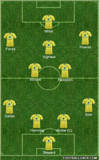 Norwich City Formation 2011