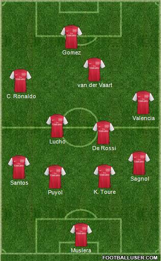 Arsenal Formation 2011