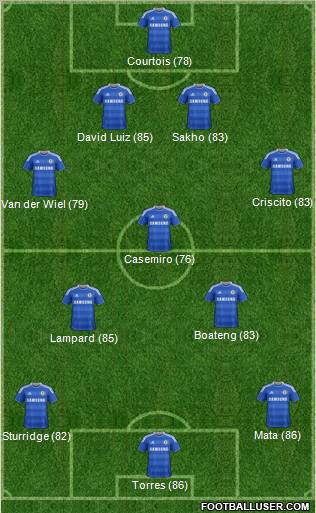 Chelsea Formation 2011