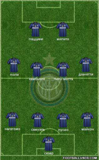 F.C. Internazionale Formation 2011