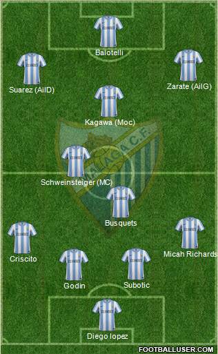 Málaga C.F., S.A.D. Formation 2011