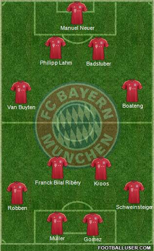 FC Bayern München Formation 2011