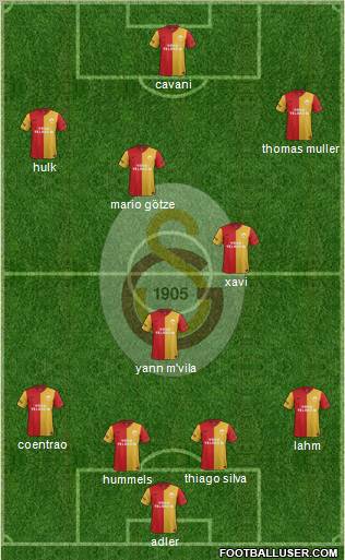 Galatasaray SK Formation 2011