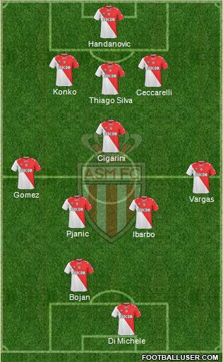 AS Monaco FC Formation 2011