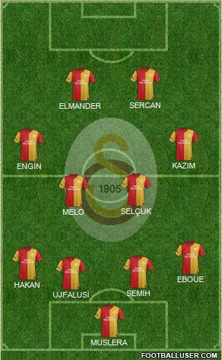 Galatasaray SK Formation 2011