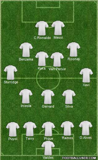 Dream Team Formation 2011