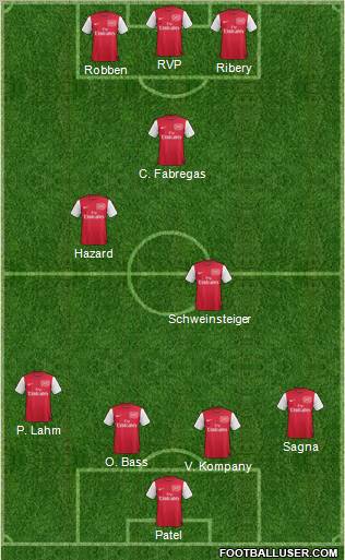 Arsenal Formation 2011