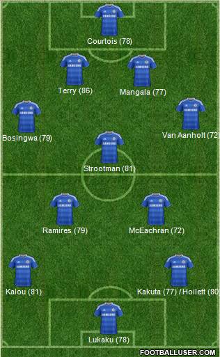 Chelsea Formation 2011