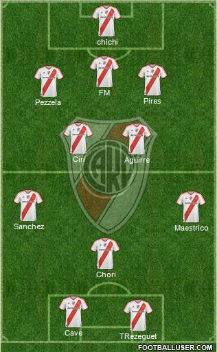 River Plate Formation 2011