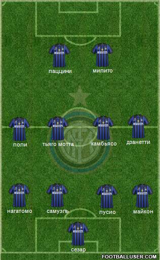 F.C. Internazionale Formation 2011