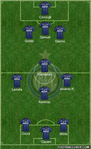 F.C. Internazionale Formation 2011