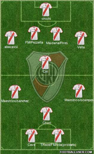 River Plate Formation 2011