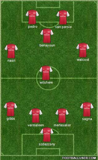 Arsenal Formation 2011