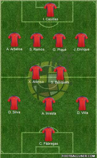 Spain Formation 2011
