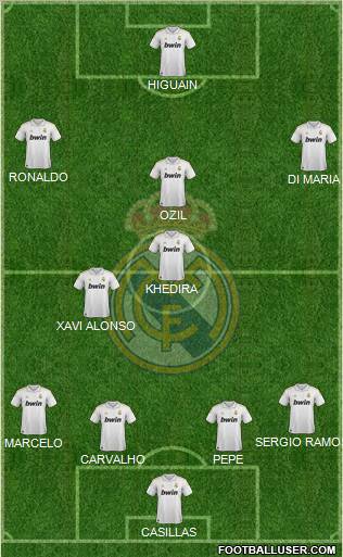Real Madrid C.F. Formation 2011
