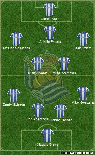 Real Sociedad S.A.D. Formation 2011