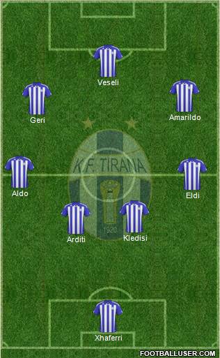 KF Tirana Formation 2011