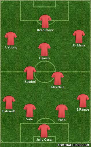 Champions League Team Formation 2011