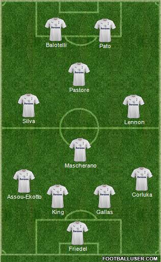 Tottenham Hotspur Formation 2011