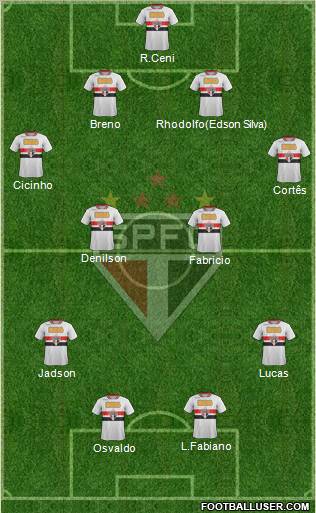 São Paulo FC Formation 2011