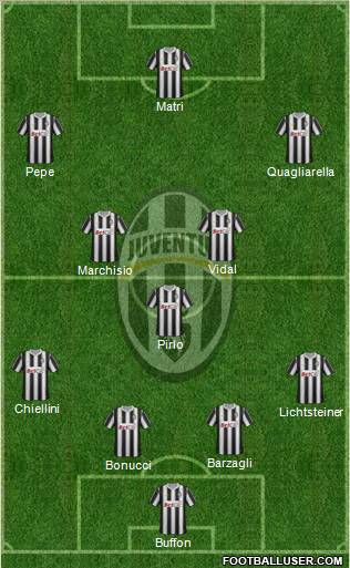Juventus Formation 2011