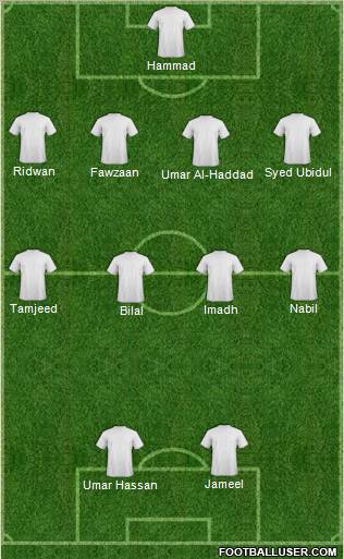 Championship Manager Team Formation 2011