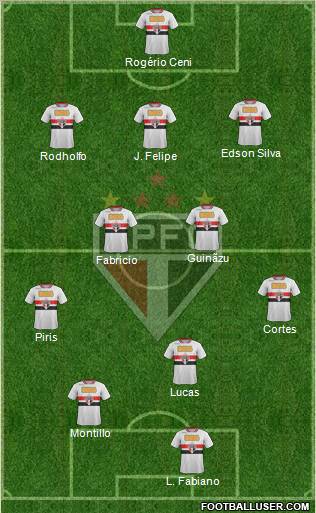 São Paulo FC Formation 2011