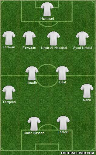 Champions League Team Formation 2011