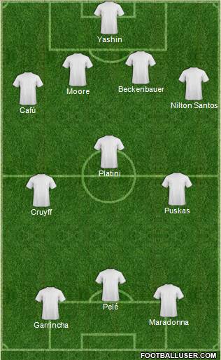 Dream Team Formation 2011