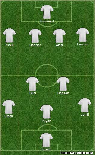 Champions League Team Formation 2011