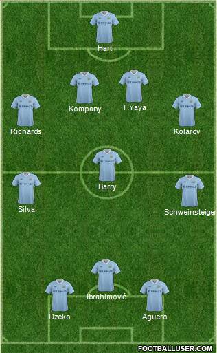 Manchester City Formation 2011