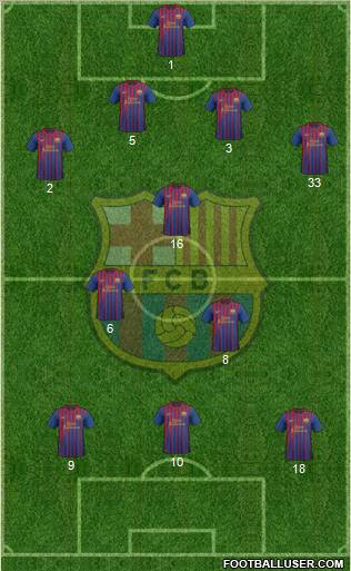 F.C. Barcelona Formation 2011