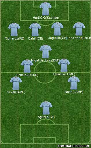 Manchester City Formation 2011